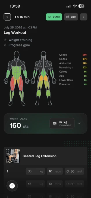 Workout stats
